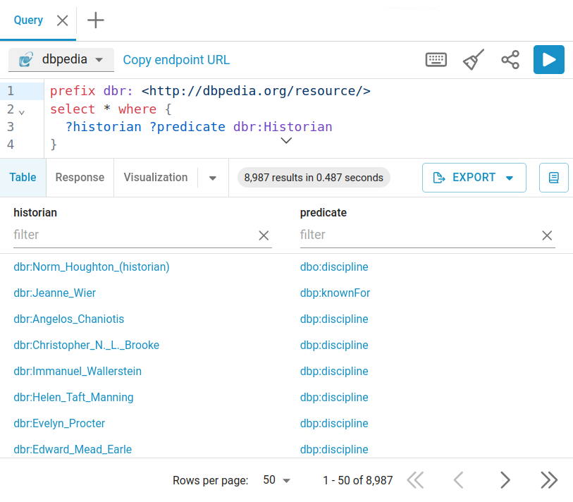 Extrait d’un tableau des résultats d’une requête SPARQL dont chaque ligne renvoie une correspondance avec le modèle de triplet exprimé dans la requête, en affichant deux colonnes correspondant respectivement aux variables 'historian' et 'predicate'.